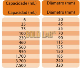 FUNIL DE BUCHNNER PORCELANA 460MLX115MM