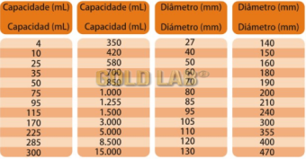 CÁPSULA DE EVAPORAÇÃO PORCELANA 170MLX105MM