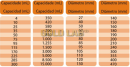 CÁPSULA DE EVAPORAÇÃO PORCELANA 1.000MLX200MM