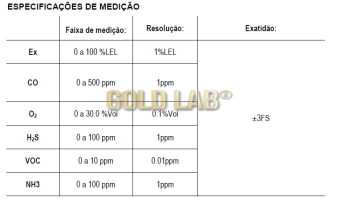 DETECTOR DE 6 GASES - MULTIGÁS ULTRA (EX+CO+O2+H2S+VOC+NH3)